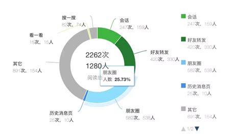 台湾哪个运营商信号好,哪个的信号好