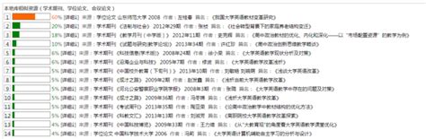 论文如何防止相似度,如何查看论文相似度