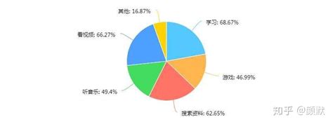 大学生用什么电脑比较实用,什么电脑比较适合大学生用