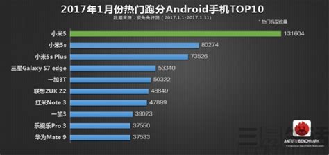 手机排行榜跑分排名 你的手机排名高吗