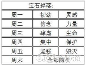 宝石怎么组合,组合起来足够用