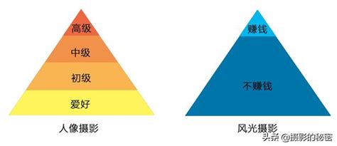 自由摄影师怎么赚钱,摄影师到底怎么赚钱