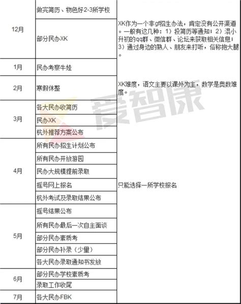 大学生如何做好家教,如何做好六年级复习