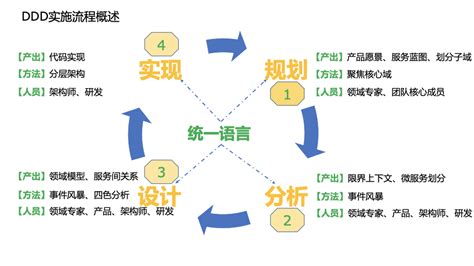 对于软件实施的理解,软件实施是做什么的