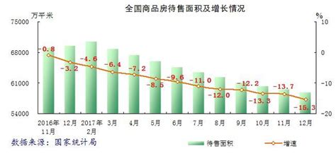 2017年全国7月房价,漳州房价全国排名第23