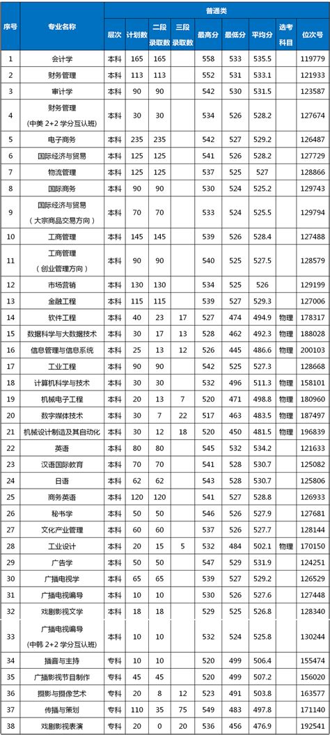 材料分析专业是什么,材料类专业是什么