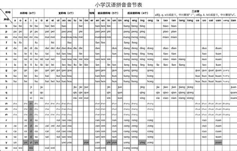 音节的的定义是怎样的,英语中如何划分音节