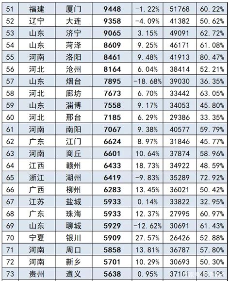 增幅9怎么上10,毁号式增幅出奇迹