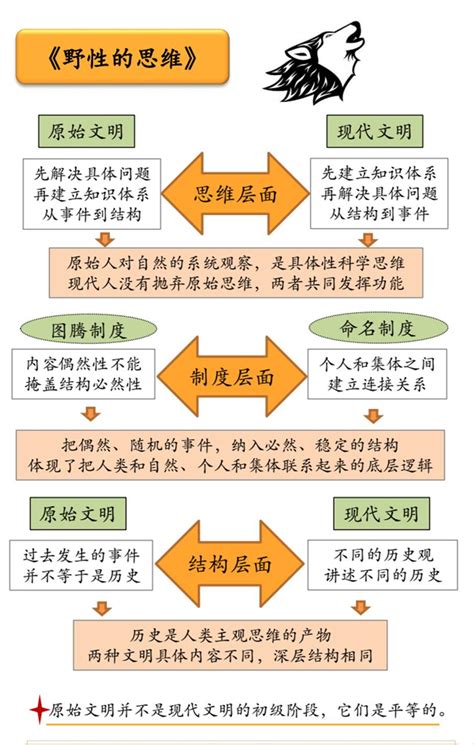 《历史学是什么》读后感,历史学是什么读书笔记