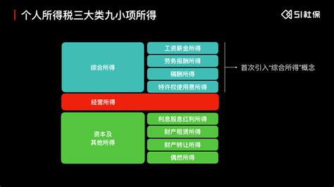 2016年企业职工上税的比例是多少,最新工资扣税标准「2016年」