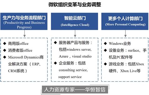 微软收购诺基亚的原因,曾经的功能机霸主被微软收购