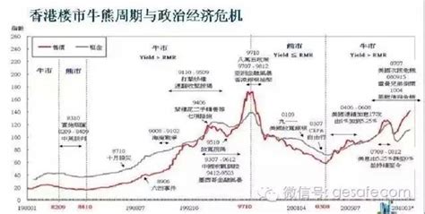 美国房价崩盘,美国的房地产会怎么样