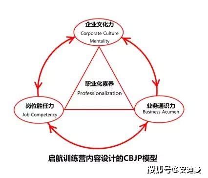 情绪胜任力问卷,什么是情绪胜任力