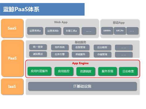 想开发一款类似社交类的App 开发一个app需要什么