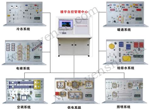 楼宇智能化工程实训室技术投标书怎么写,这类物业标书怎么做