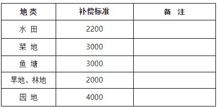 安国市土地供应多少亩,河北安国现代中药工业园区建设扫描