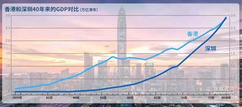 2015年房价走势图,山东聊城房价未来怎么样