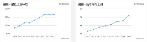 浙江哪里房价最高,郑州等省会城市房价