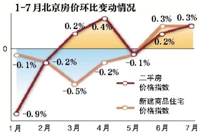 70个大中城市房价统计,70个大中城市中