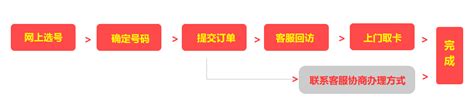 商丘手机号码靓号出售 北京手机号码靓号出售