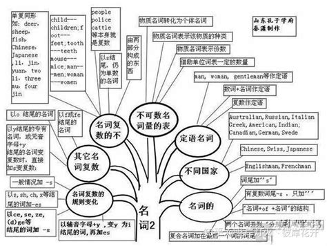 高中英语什么是语法,高中英语的语法时态都有哪些