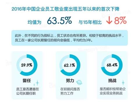 如何衡量员工敬业度的投资回报率,员工敬业度因素有哪些