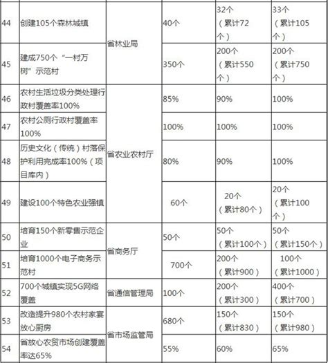 新疆为什么报不了三本,二本没上线可以报三本吗