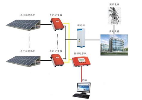 直流变交流,电工基础知识交流