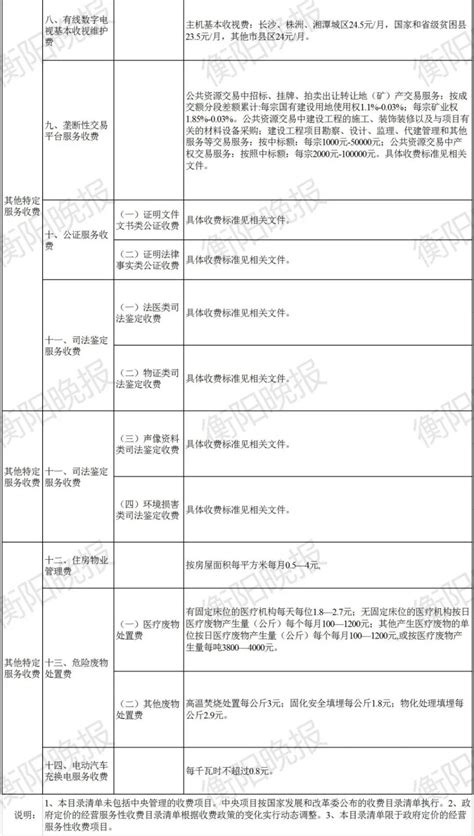 广东省政府采购供应商怎么申报,河北政府采购网采购流程