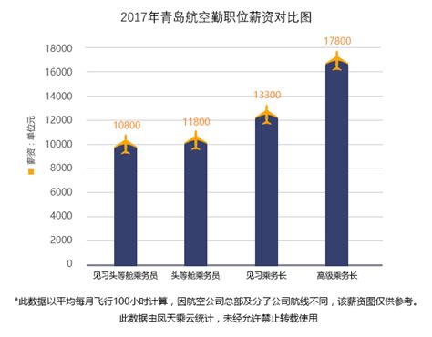 青岛收入多少钱,考上青岛的初中教师