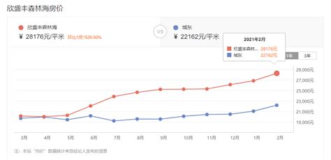 厦门房价怎么那么高,你对厦门房价这么高怎么看