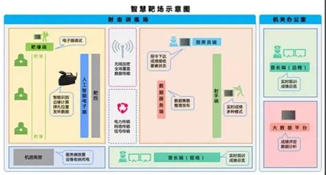 北京百战奇靶场...,靶场设备