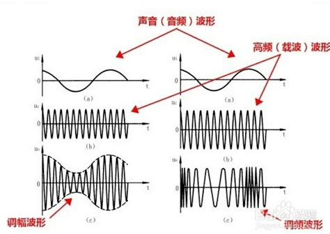 带宽是什么意思,什么是带宽