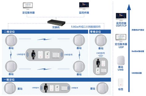 网络优化师,网优工程师是做什么的