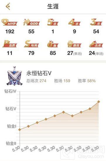 为什么钻石那么坑,个人感觉钻四钻五特别坑