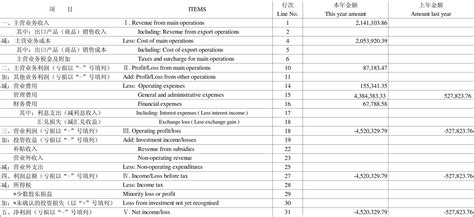 利润用英语怎么说,获取利润 英语怎么说