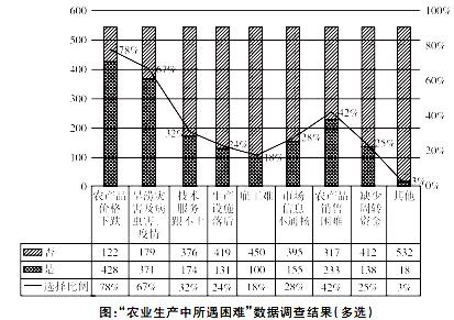 避险减困征收土地怎么,宣双路应急避险工...