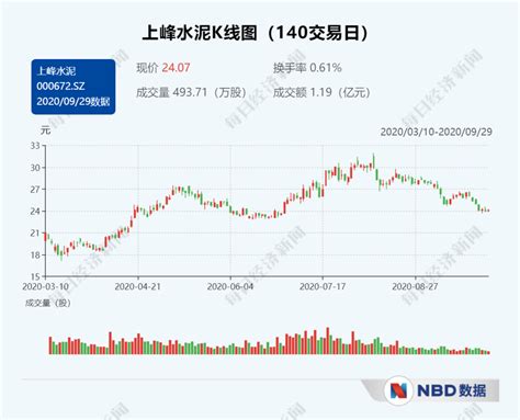 为什么有的公司能上市公司,是把公司资产分为两半吗