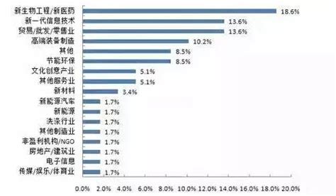 房价对制造业的影响因素,若房价大幅下跌