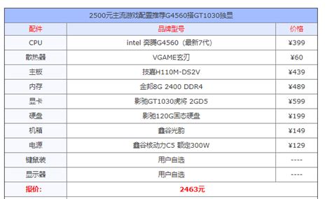 电脑配置单推荐,怎么看电脑配置