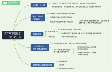 26篇小学数学法则公式归类,小学数学要怎么预习