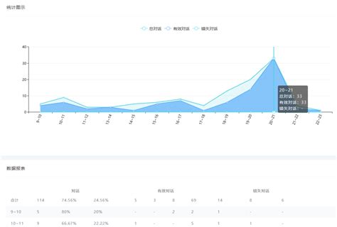 微能运营商是什么情况,携号转网或能倒逼运营商提速降费