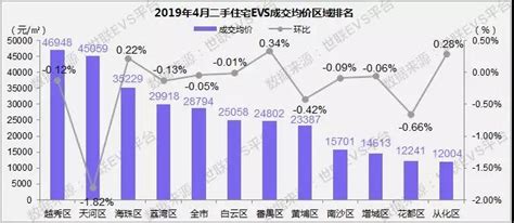 福州房价投资回报率,房产投资回报率