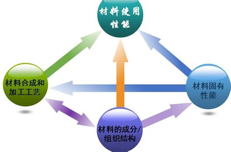 计算机科学与技术有什么方向,计算机科学与技术专业