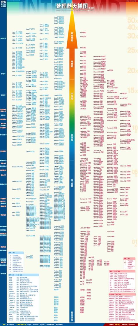 手机cpu天梯图2021,2021手机CPU排行榜出炉