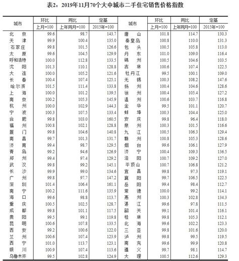 唐山7月份房价二手房,唐山的房价如何