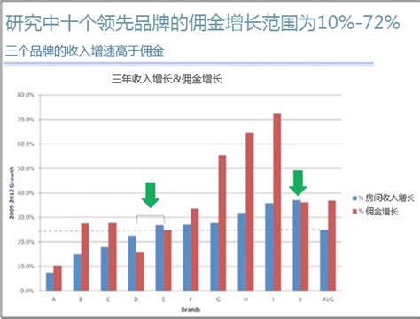 腾讯生态酒店,这三大生态的优劣对比