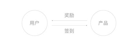 酷我签到礼包都什么用,解锁酷我音乐百万红包大奖