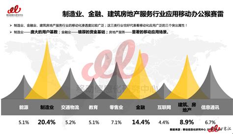 E成最佳移动办公设备 移动办公设备推荐