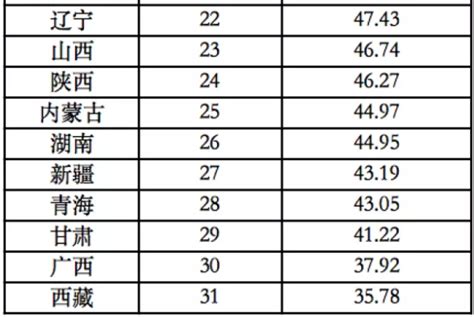 省级期刊又是啥,怎么看是不是省级期刊